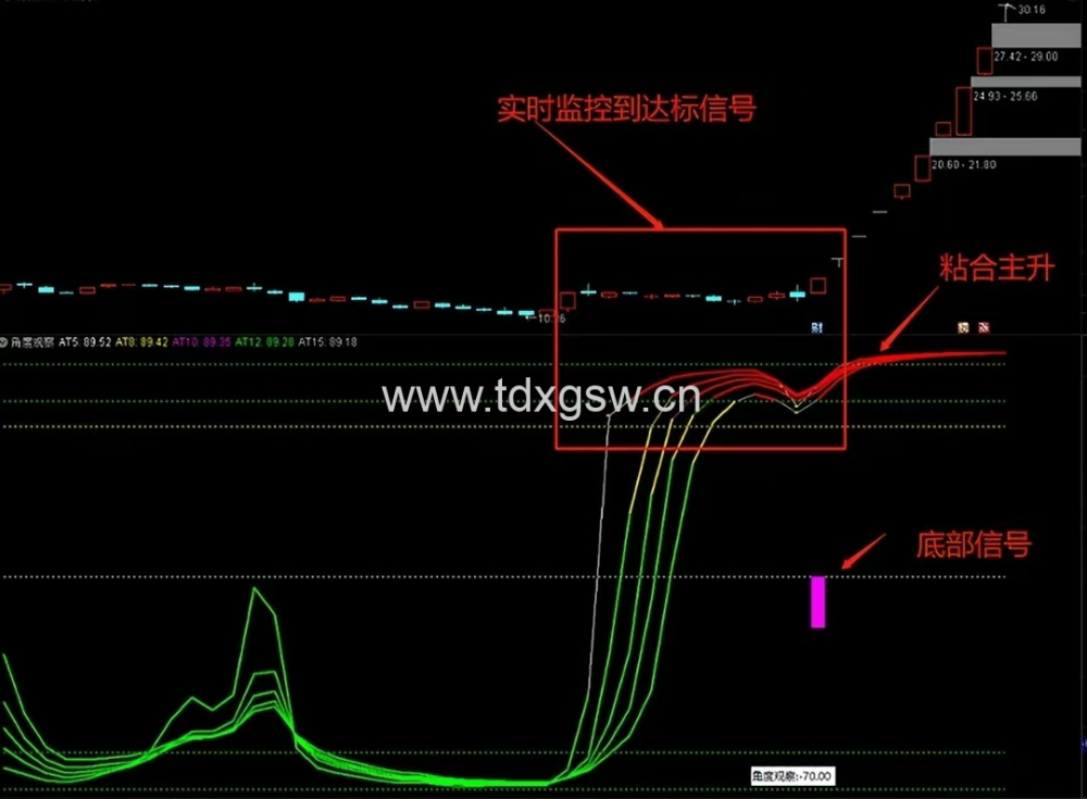 吻雪角度观察副图原角度精华贴升级版,更方便观察强弱反转位置 吻雪角度观察副图原角度精华贴升级版,更方便观察强弱反转位置