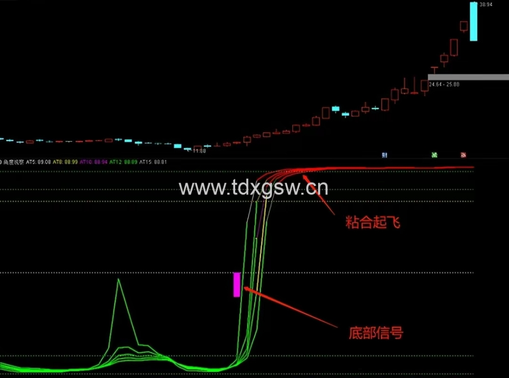 吻雪角度观察副图原角度精华贴升级版,更方便观察强弱反转位置 吻雪角度观察副图原角度精华贴升级版,更方便观察强弱反转位置