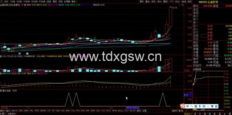 【原价1200】【量价选股】力求短线获利与游资同呼吸 通达信选股/副图指标 【原价1200】【量价选股】力求短线获利与游资同呼吸 通达信选股/副图指标