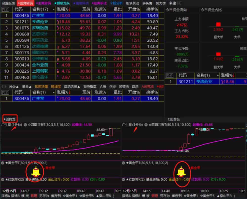 通达信VIP会员《情绪龙战法系统》源码版 通达信VIP会员《情绪龙战法系统》源码版
