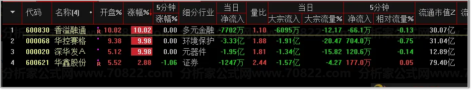 竞价鼻祖指标,超级牛的竞价,不是随便一个竞价都可以叫鼻祖 竞价鼻祖指标,超级牛的竞价,不是随便一个竞价都可以叫鼻祖