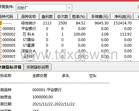 通达信《印钞厂》副图/选股 良心制作 出击即盈利 有测试图 通达信《印钞厂》副图/选股 良心制作 出击即盈利 有测试图