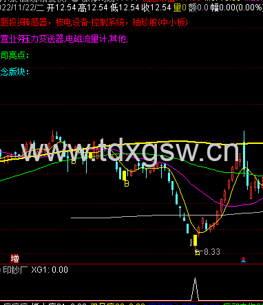 通达信《印钞厂》副图/选股 良心制作 出击即盈利 有测试图 通达信《印钞厂》副图/选股 良心制作 出击即盈利 有测试图