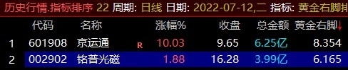 【通达信】黄金右脚指标公式{副图排序/选股}每天仅3只+股票池