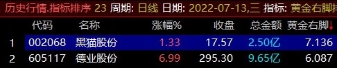 【通达信】黄金右脚指标公式{副图排序/选股}每天仅3只+股票池