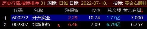 【通达信】黄金右脚指标公式{副图排序/选股}每天仅3只+股票池