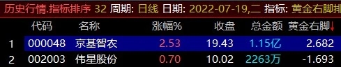 【通达信】黄金右脚指标公式{副图排序/选股}每天仅3只+股票池