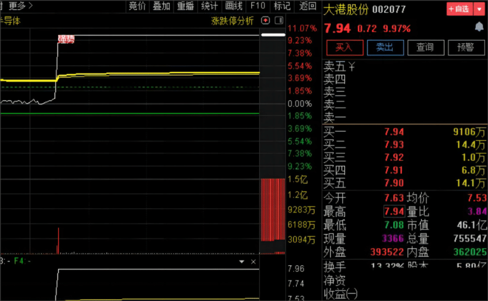 小楷超级竞价秘籍 竞价低吸+激进模式二合一 玩转竞价 指标源码 小楷超级竞价秘籍 竞价低吸+激进模式二合一 玩转竞价 指标源码