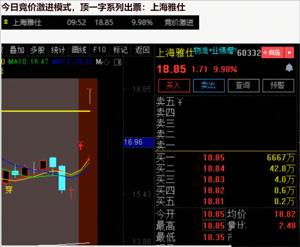 小楷超级竞价秘籍 竞价低吸+激进模式二合一 玩转竞价 指标源码 小楷超级竞价秘籍 竞价低吸+激进模式二合一 玩转竞价 指标源码