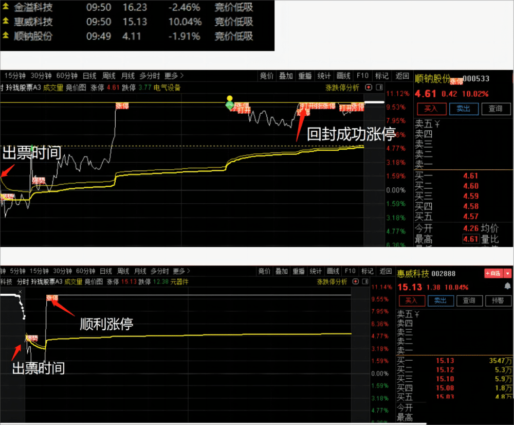 小楷超级竞价秘籍 竞价低吸+激进模式二合一 玩转竞价 指标源码 小楷超级竞价秘籍 竞价低吸+激进模式二合一 玩转竞价 指标源码