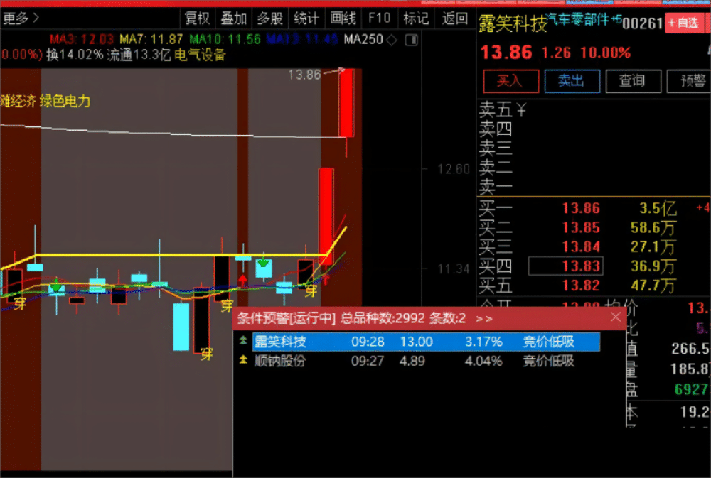 小楷超级竞价秘籍 竞价低吸+激进模式二合一 玩转竞价 指标源码 小楷超级竞价秘籍 竞价低吸+激进模式二合一 玩转竞价 指标源码