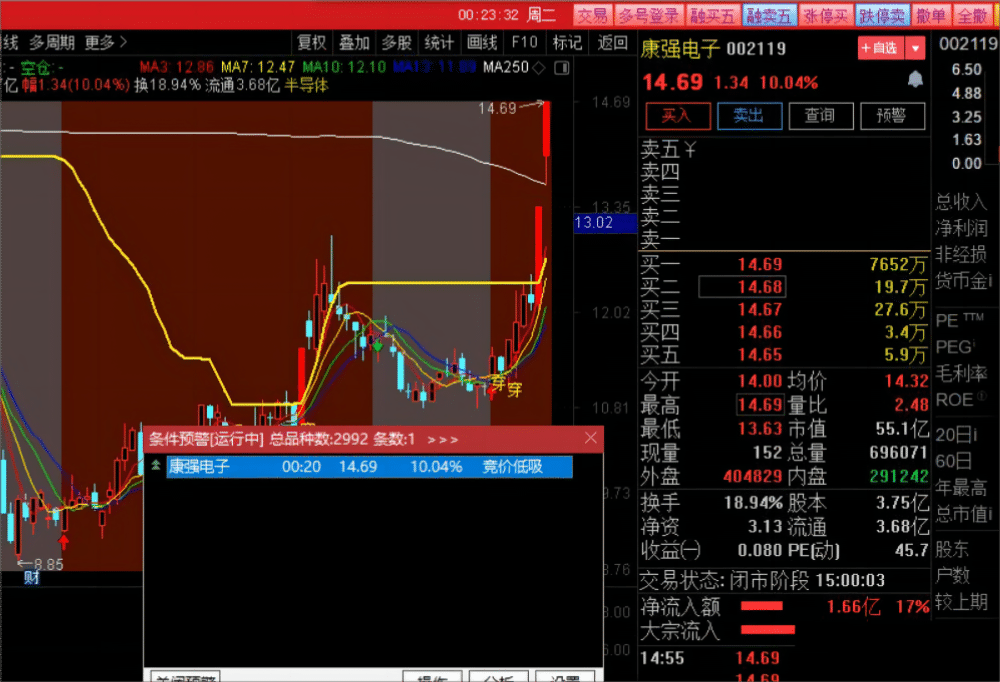 小楷超级竞价秘籍 竞价低吸+激进模式二合一 玩转竞价 指标源码 小楷超级竞价秘籍 竞价低吸+激进模式二合一 玩转竞价 指标源码