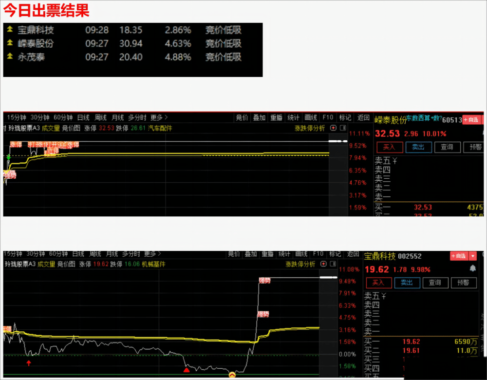 小楷超级竞价秘籍 竞价低吸+激进模式二合一 玩转竞价 指标源码 小楷超级竞价秘籍 竞价低吸+激进模式二合一 玩转竞价 指标源码