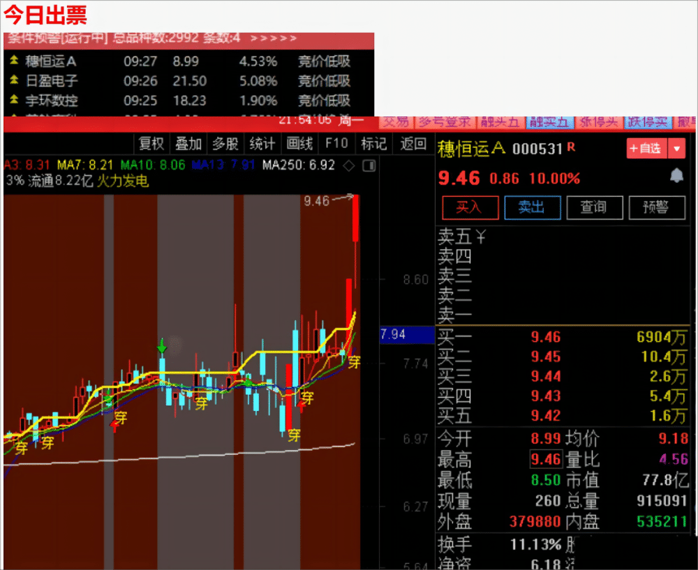 小楷超级竞价秘籍 竞价低吸+激进模式二合一 玩转竞价 指标源码 小楷超级竞价秘籍 竞价低吸+激进模式二合一 玩转竞价 指标源码