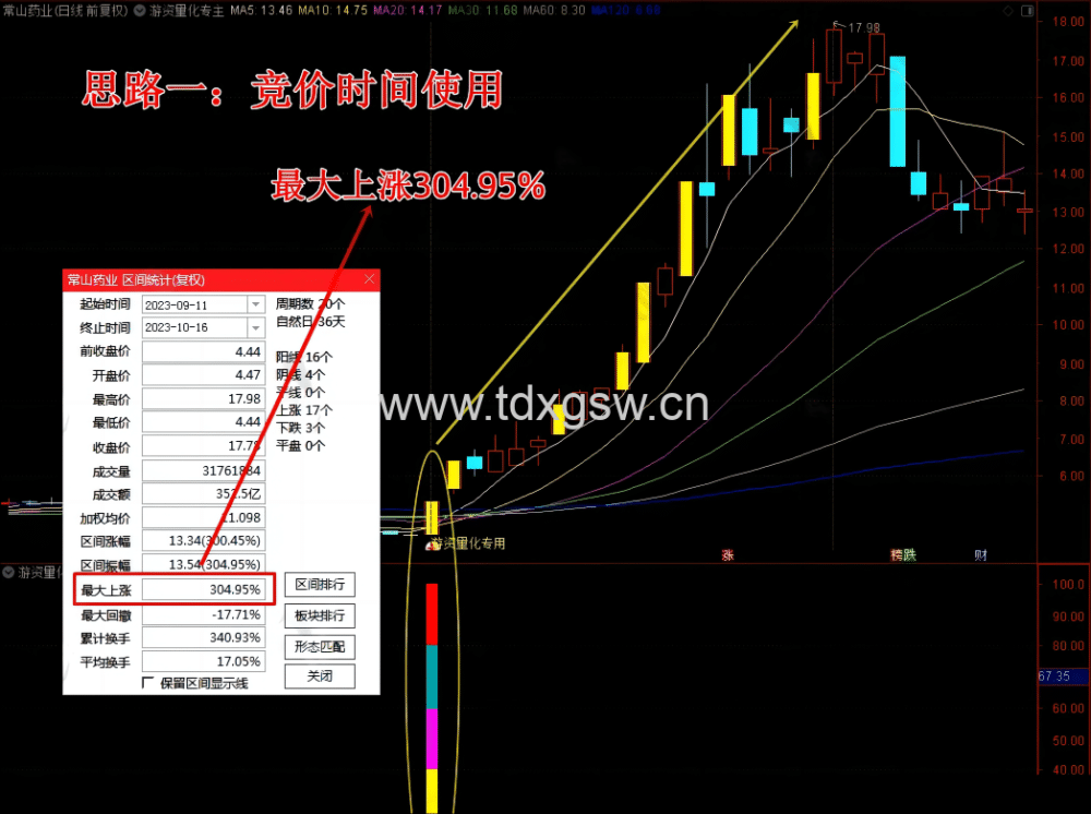 【已解密】游资量化专用主副选指标电脑版平均一天1到2只左右 【已解密】游资量化专用主副选指标电脑版平均一天1到2只左右