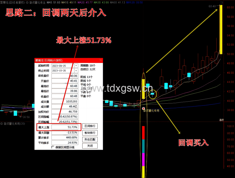 【已解密】游资量化专用主副选指标电脑版平均一天1到2只左右 【已解密】游资量化专用主副选指标电脑版平均一天1到2只左右