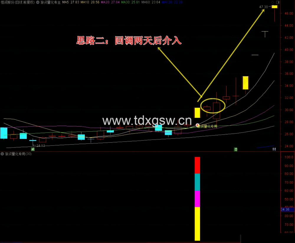 【已解密】游资量化专用主副选指标电脑版平均一天1到2只左右 【已解密】游资量化专用主副选指标电脑版平均一天1到2只左右