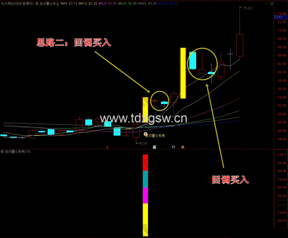 【已解密】游资量化专用主副选指标电脑版平均一天1到2只左右 【已解密】游资量化专用主副选指标电脑版平均一天1到2只左右