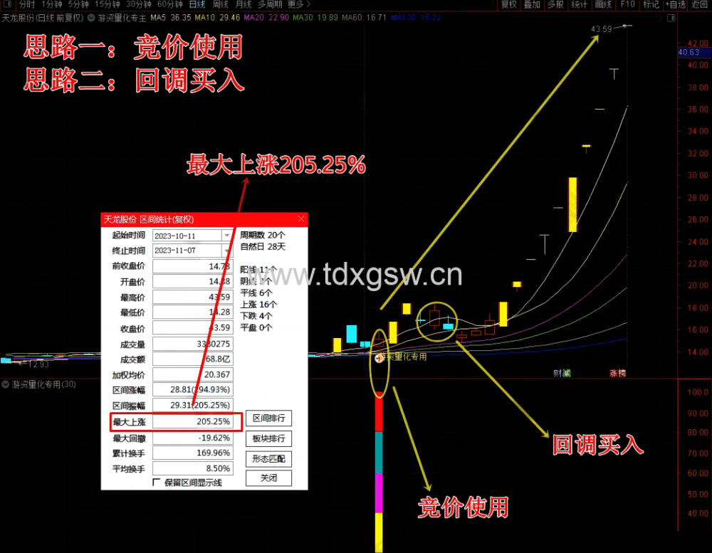 【已解密】游资量化专用主副选指标电脑版平均一天1到2只左右 【已解密】游资量化专用主副选指标电脑版平均一天1到2只左右