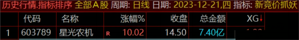 【新竞价抓妖】9:25排序 少而精 本指标可回测