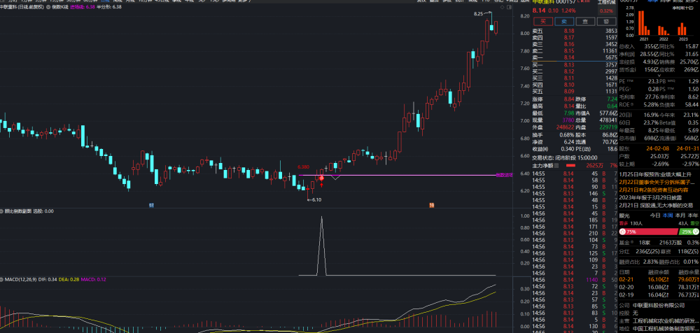 顾比倒数K线主图副图+选股公式 顾比倒数K线主图副图+选股公式