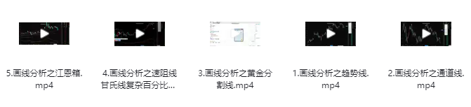 画线分析(通道线、趋势线) 画线分析(通道线、趋势线)