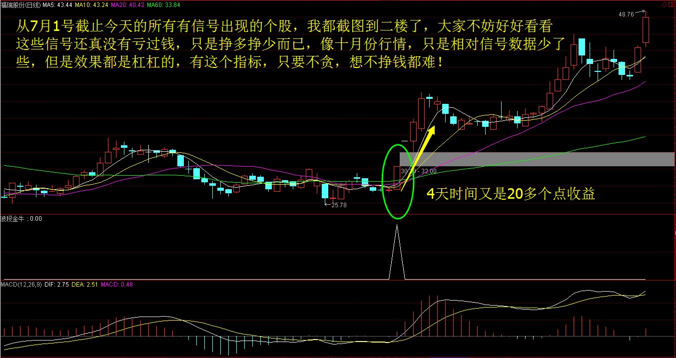 大杀器——真正意义的实战波段金牛指标+附实盘(有信号的截图) 大杀器——真正意义的实战波段金牛指标+附实盘(有信号的截图)