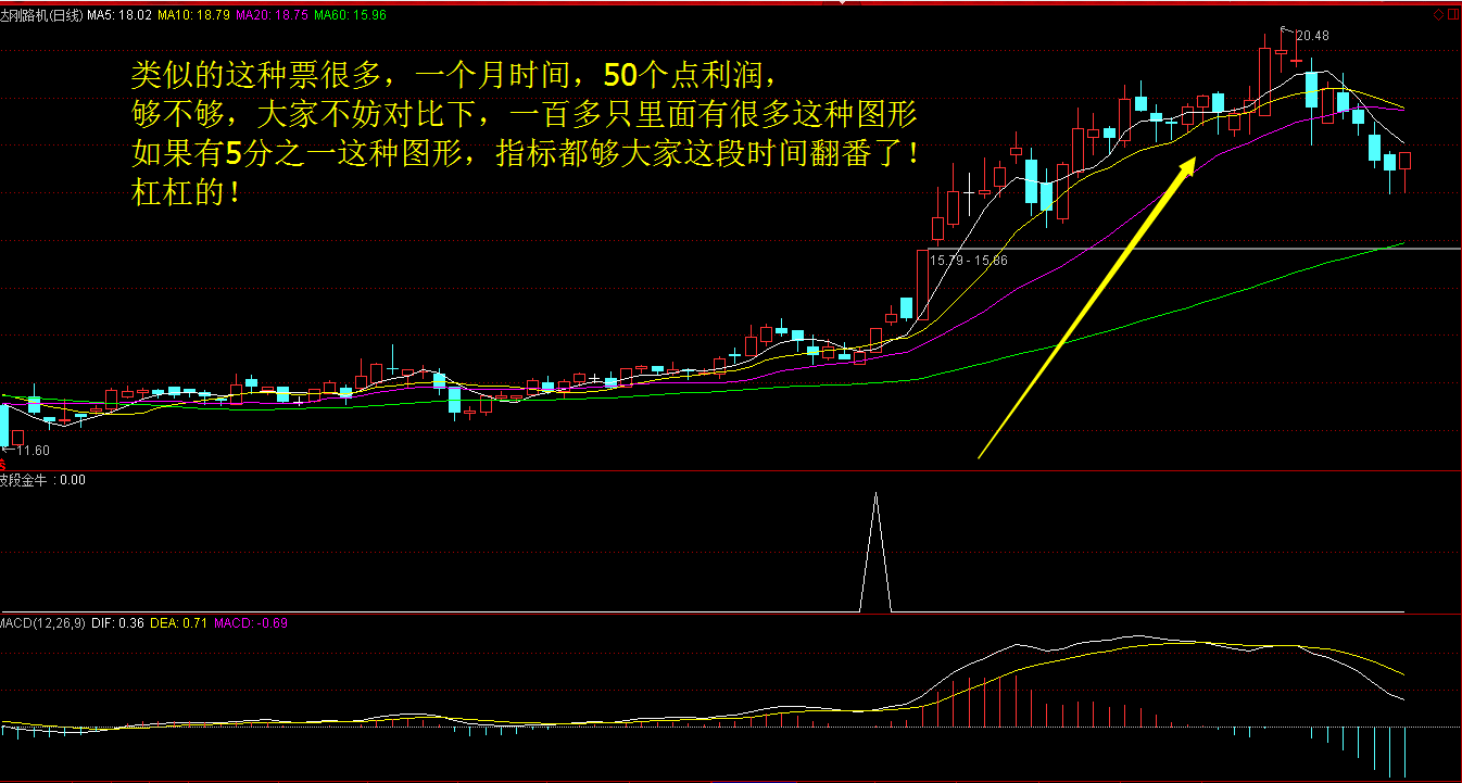大杀器——真正意义的实战波段金牛指标+附实盘(有信号的截图) 大杀器——真正意义的实战波段金牛指标+附实盘(有信号的截图)