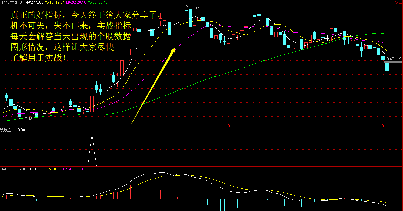 大杀器——真正意义的实战波段金牛指标+附实盘(有信号的截图) 大杀器——真正意义的实战波段金牛指标+附实盘(有信号的截图)