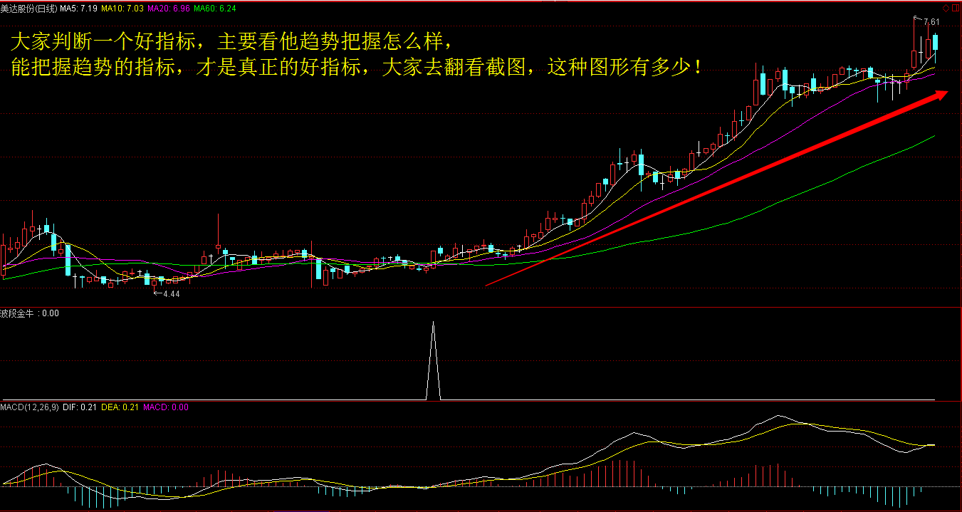大杀器——真正意义的实战波段金牛指标+附实盘(有信号的截图) 大杀器——真正意义的实战波段金牛指标+附实盘(有信号的截图)