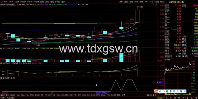 【原价1200】【量价选股】力求短线获利与游资同呼吸 通达信选股/副图指标 【原价1200】【量价选股】力求短线获利与游资同呼吸 通达信选股/副图指标