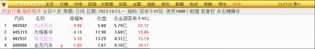 华仔竞价《简单牛V2》升级版专捉牛股 华仔竞价《简单牛V2》升级版专捉牛股
