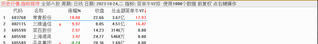 华仔竞价《简单牛V2》升级版专捉牛股 华仔竞价《简单牛V2》升级版专捉牛股