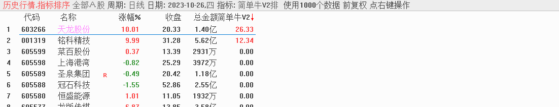 华仔竞价《简单牛V2》升级版专捉牛股 华仔竞价《简单牛V2》升级版专捉牛股