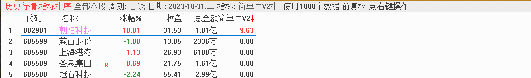 华仔竞价《简单牛V2》升级版专捉牛股 华仔竞价《简单牛V2》升级版专捉牛股