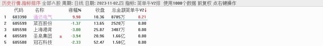 华仔竞价《简单牛V2》升级版专捉牛股 华仔竞价《简单牛V2》升级版专捉牛股