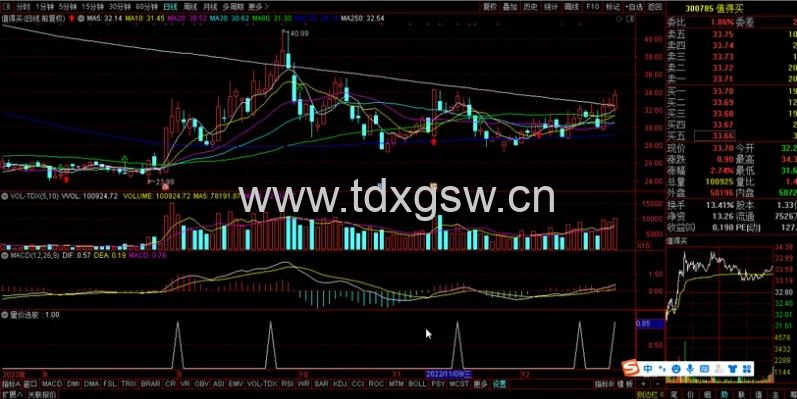 【原价1200】【量价选股】力求短线获利与游资同呼吸 通达信选股/副图指标 【原价1200】【量价选股】力求短线获利与游资同呼吸 通达信选股/副图指标