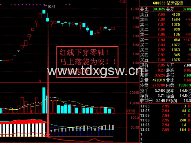 【坐拥天下】副图指标 专门监测主力资金流向的密码 【坐拥天下】副图指标 专门监测主力资金流向的密码