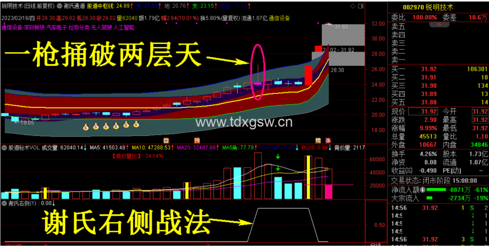 通达信 谢氏右侧战法 股道右侧战法,短线题材神助力工具!主图/选股 通达信 谢氏右侧战法 股道右侧战法,短线题材神助力工具!主图/选股