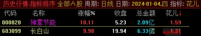 竞价抓妖,通达信竞价指标 副图+选股 竞价抓妖,通达信竞价指标 副图+选股