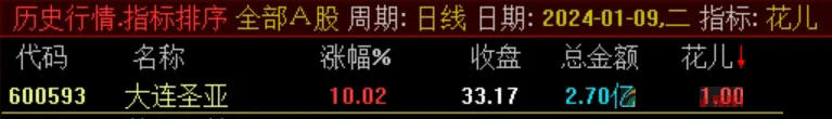 竞价抓妖,通达信竞价指标 副图+选股 竞价抓妖,通达信竞价指标 副图+选股
