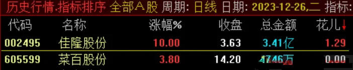 竞价抓妖,通达信竞价指标 副图+选股 竞价抓妖,通达信竞价指标 副图+选股