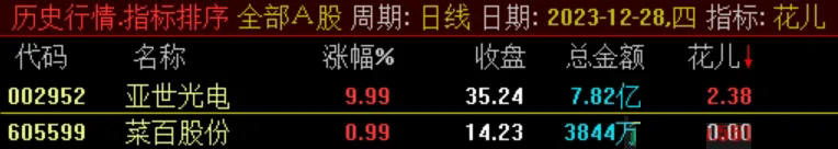 竞价抓妖,通达信竞价指标 副图+选股 竞价抓妖,通达信竞价指标 副图+选股