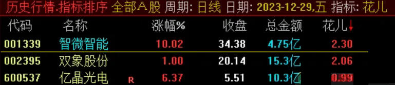 竞价抓妖,通达信竞价指标 副图+选股 竞价抓妖,通达信竞价指标 副图+选股