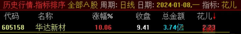 竞价抓妖,通达信竞价指标 副图+选股 竞价抓妖,通达信竞价指标 副图+选股