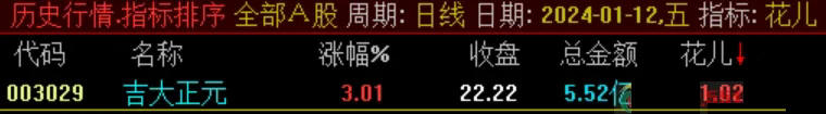 竞价抓妖,通达信竞价指标 副图+选股 竞价抓妖,通达信竞价指标 副图+选股