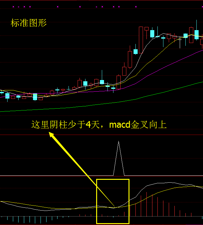 大杀器——真正意义的实战波段金牛指标+附实盘(有信号的截图) 大杀器——真正意义的实战波段金牛指标+附实盘(有信号的截图)