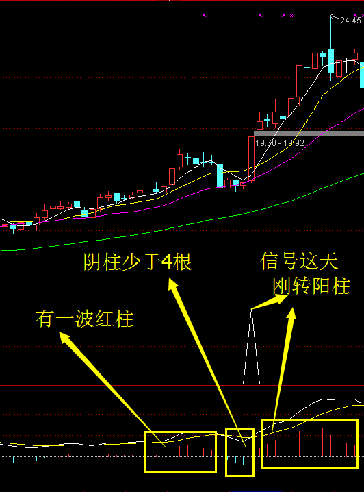 大杀器——真正意义的实战波段金牛指标+附实盘(有信号的截图) 大杀器——真正意义的实战波段金牛指标+附实盘(有信号的截图)