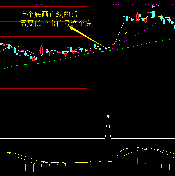 大杀器——真正意义的实战波段金牛指标+附实盘(有信号的截图) 大杀器——真正意义的实战波段金牛指标+附实盘(有信号的截图)