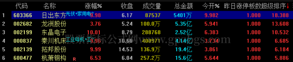 【直升机超级版】竞价半路、反包打板、低吸,抓住强势股的超级利器! 【直升机超级版】竞价半路、反包打板、低吸,抓住强势股的超级利器!